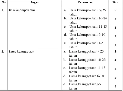 Tabel 5. Parameter Kinerja Kelompok Tani Kecamatan Medan Marelan 