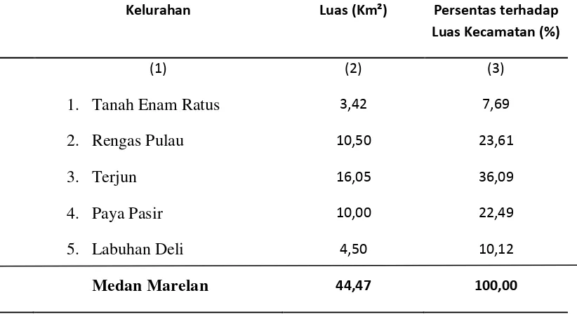 Tabel 6. Luas Wilayah dirinci per Kelurahan di Kecamatan Medan Marelan   