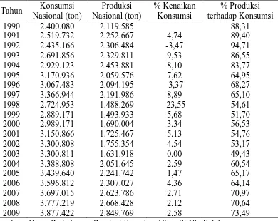 Tabel 1. Konsumsi dan Produksi Gula Nasional Tahun 1990 – 2009 