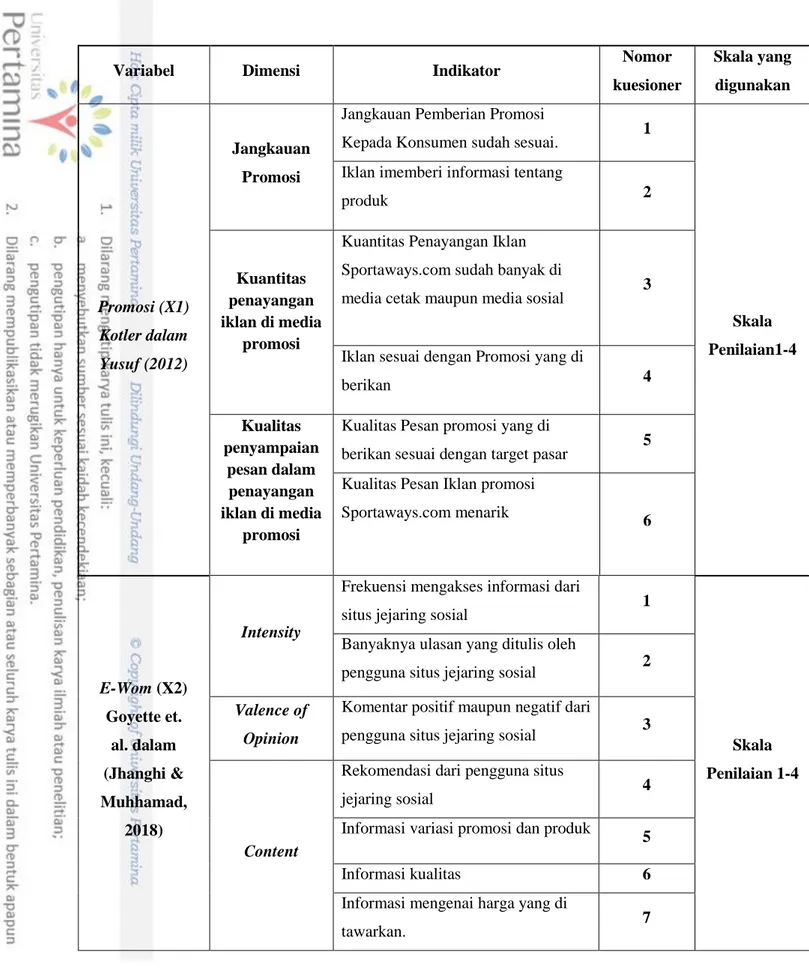 Tabel 3.1 Operasionalisasi Variabel 