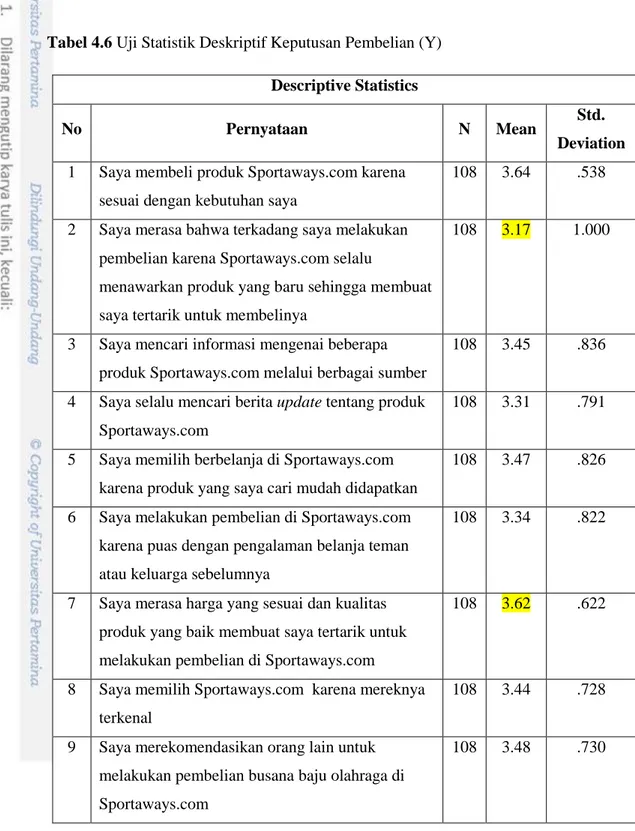 Tabel 4.6 Uji Statistik Deskriptif Keputusan Pembelian (Y)  Descriptive Statistics 