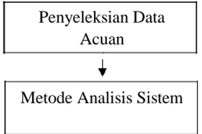 Gambar 3.2. Diagram Proses Pengolahan Data  a.  Penentuan Jenis Data 