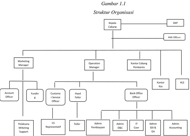 Gambar 1.1  Struktur Organisasi        
