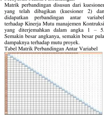 Tabel  Perhitungan  Reliabilitas  Tingkat  Frekuensi  Peristiwa  Risiko  Manajemen  Sistem  Informasi 