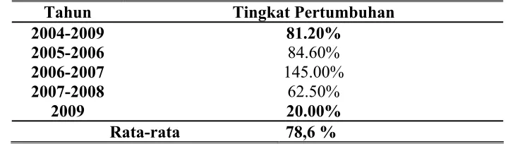 Tabel 4.1. 
