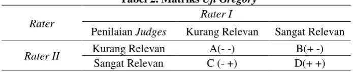 Tabel 2. Matriks Uji Gregory 