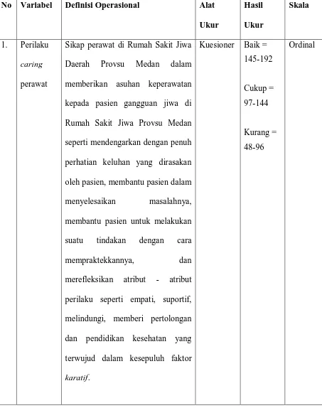 Tabel 1. Definisi Operasional Variabel Penelitian 