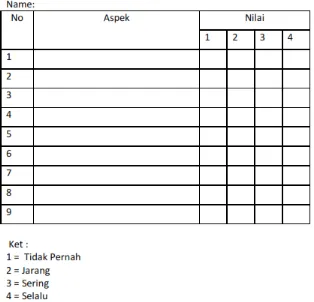 Tabel 1.2 Contoh format penilaian diri
