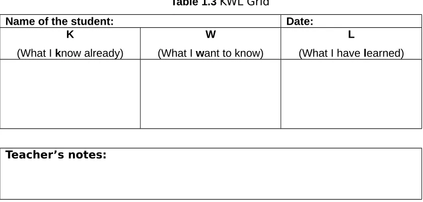 Table 1.3 KWL Grid