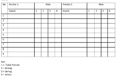 Tabel 1.4 Contoh penilaian antarteman