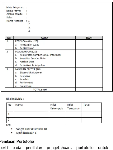 Tabel 1.12 Contoh Format Penilaian Proyek