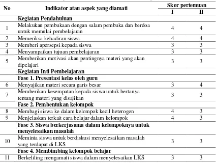 Tabel 1. Hasil Pengamatan Keterlaksanaan Model Pembelajaran Kooperatif Tipe STAD 