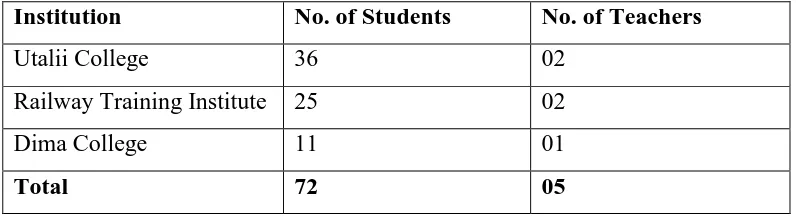 Table 3.1 Number of Students and Teachers Selected for the Study  