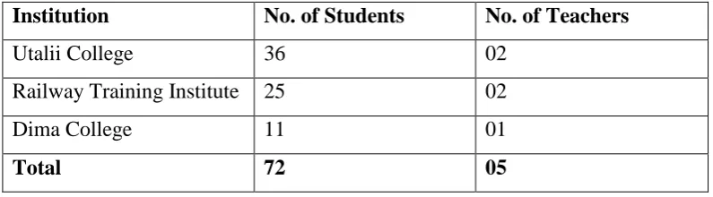 Table 3.1 Number of Students and Teachers Selected for the Study  
