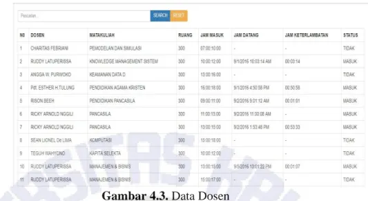 Gambar 4.3. Data Dosen 