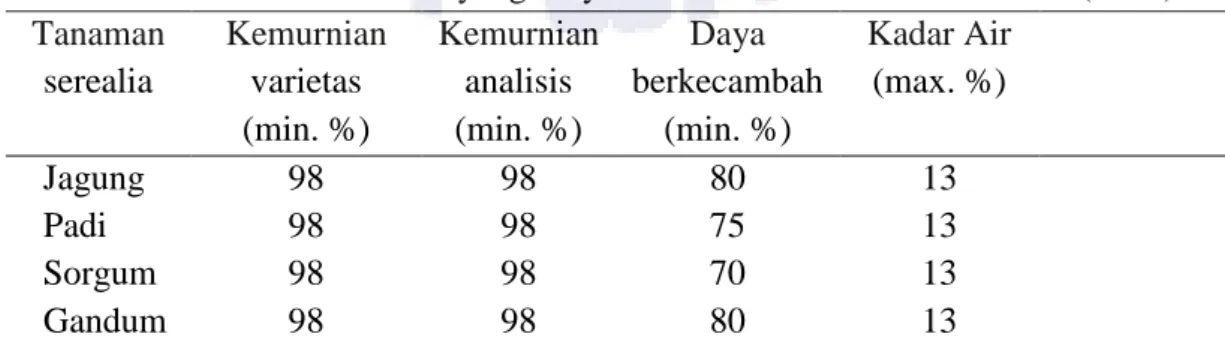 Tabel 2.1 Standar mutu benih yang dinyatakan berkualitas menurut FAO (2006)  Tanaman  serealia  Kemurnian varietas  (min