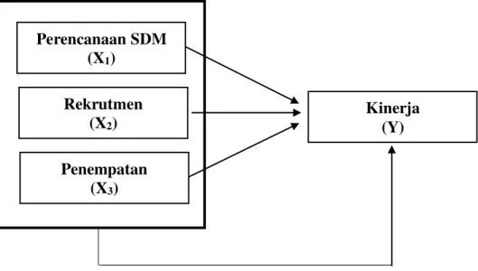 Gambar 1. Kerangka Analisis 