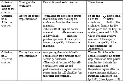 Table 6: The Course Structure 