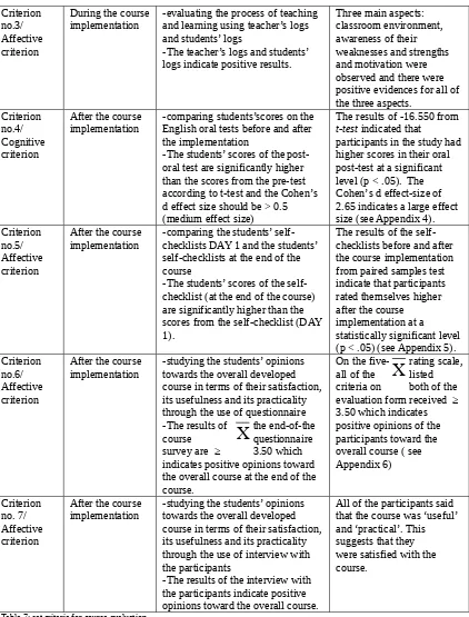 Table 7: set criteria for course evaluation