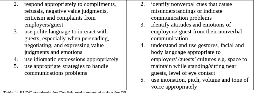 Table 1: ELDC standards for English oral communication for PR 