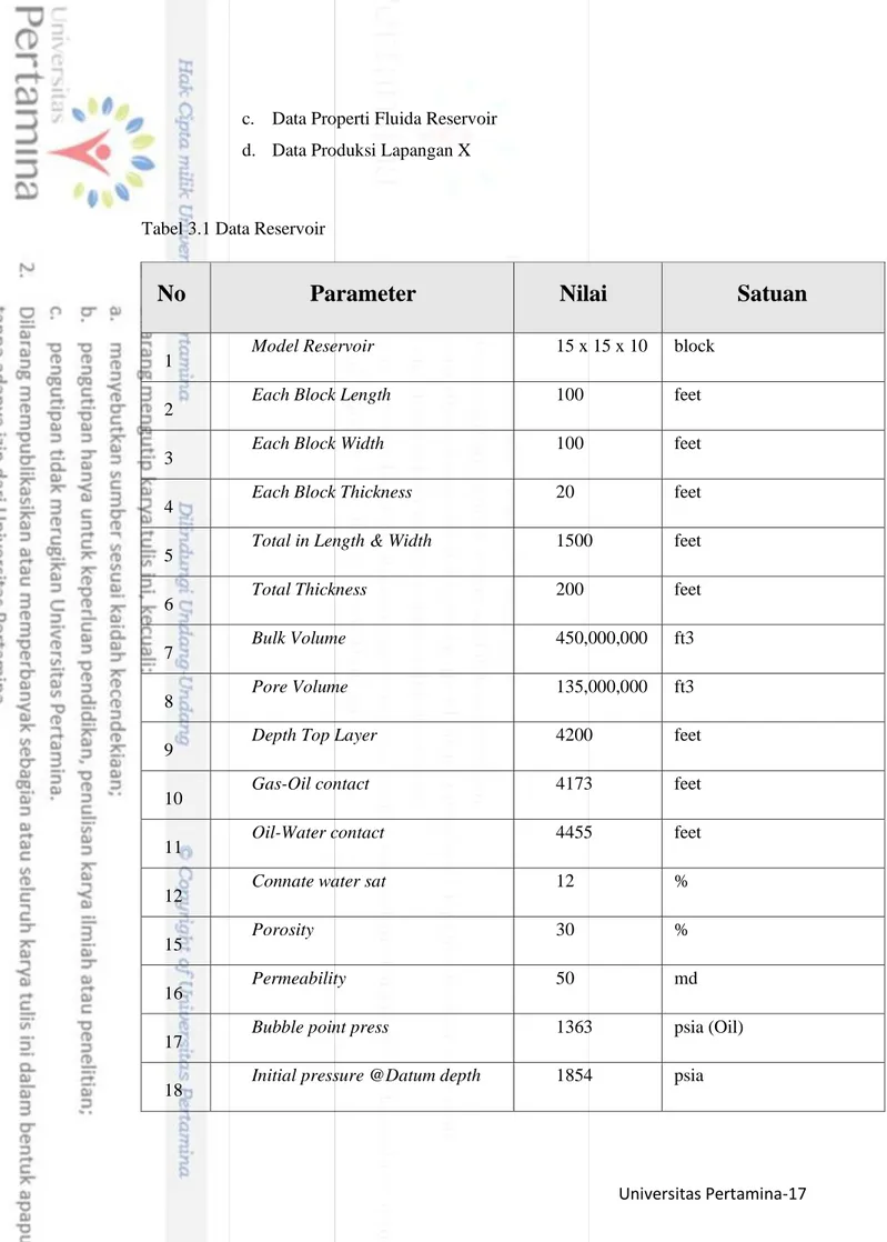 Tabel 3.1 Data Reservoir 