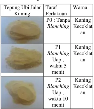 Tabel  1.  Visualisai  Tepung  Ubi  Jalar  Kuning 