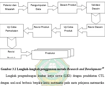 Gambar 3.1 Langkah-langkah penggunaan metode Research and Development 49 