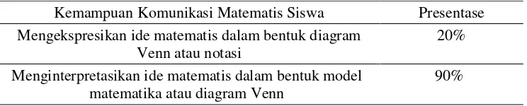 Tabel 1. Hasil Tes Kemampuan Komunikasi Matematis 