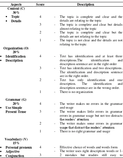 Table 1.Scoring Rubric – Descriptive Text 