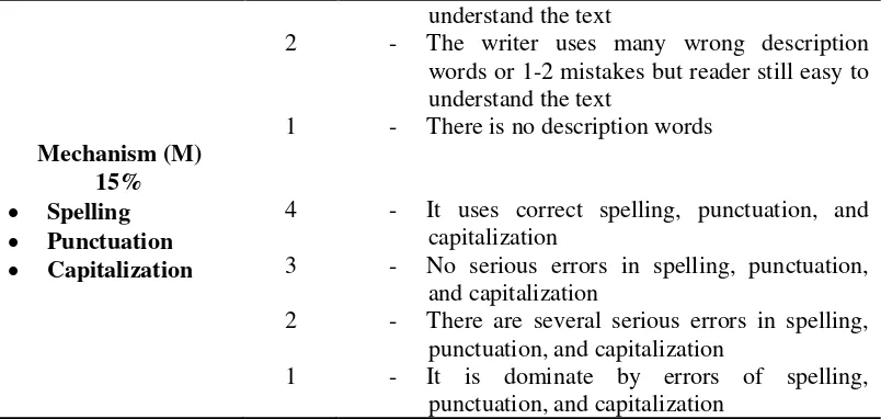 Table 2. Table Specification of Descriptive Text 
