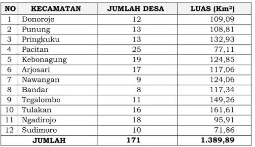 Tabel 6.1 Pembagian Wilayah Kabupaten Pacitan 