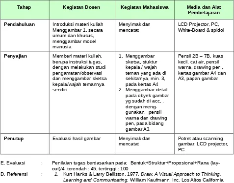 Penutupgambar A3.Evaluasi hasil gambarMenyimak dan 