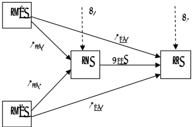 Gambar 3.2 Substruktur 2 Analisis Jalur 