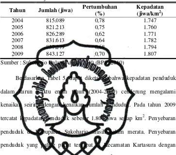 Tabel 5. Jumlah, Pertumbuhan dan Kepadatan Penduduk Kabupaten Sukoharjo Tahun 2004-2009 