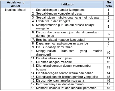 Tabel 10. Kisi-Kisi Instrumen Kelayakan Media Mood Board oleh Siswa 