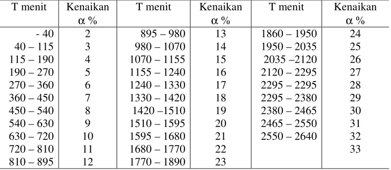 Tabel No. 11.6. 