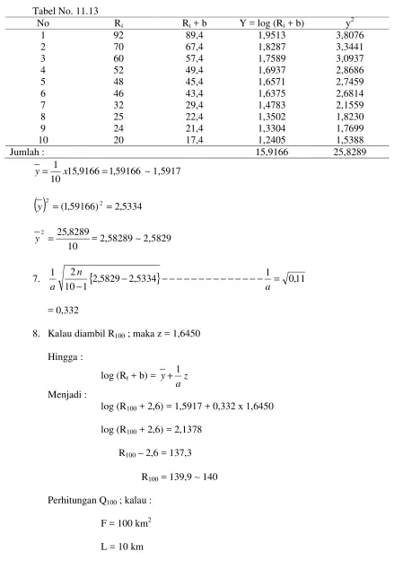 Tabel No. 11.13 