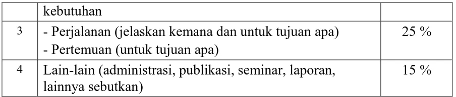 Tabel 4. Susunan Organisasi dan Pembagian Tugas Tim Peneliti Penelitian yang Dibiayai dari Dana PNBP dan Swadana 