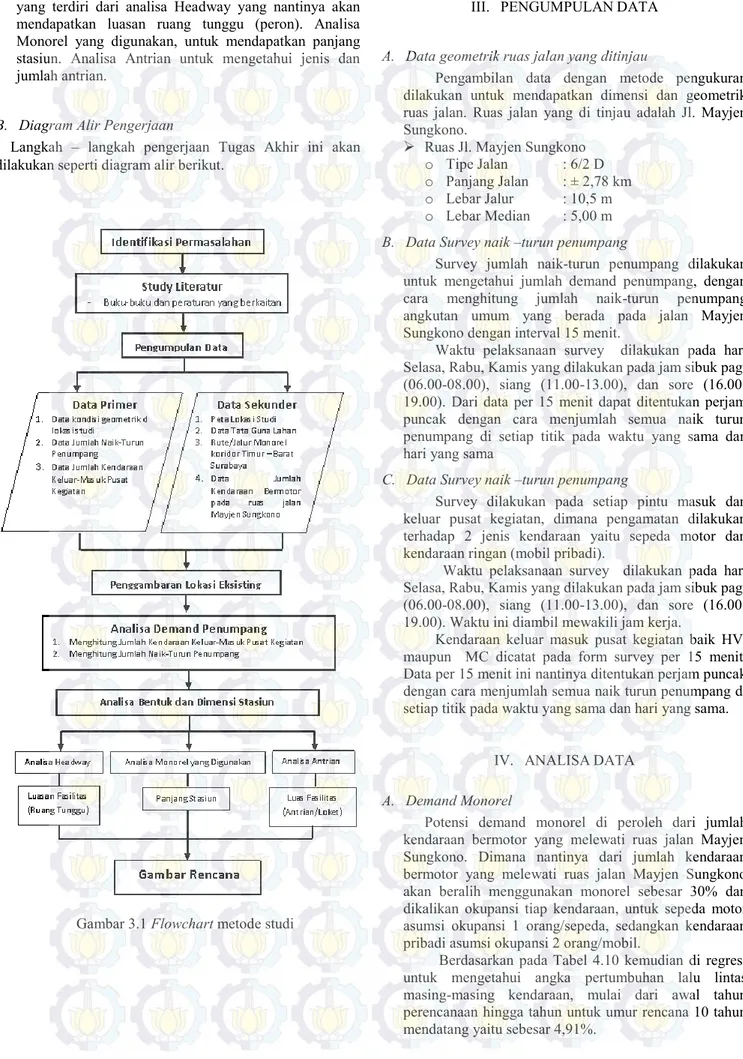 Gambar 3.1 Flowchart metode studi 