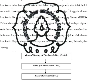   Gambar 2.3 