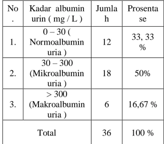 tabel  –  tabel  sesuai  dengan  jenis  variabel  data  yang  hendak  diolah  tersebut  (Notoatmodjo,  2012  )