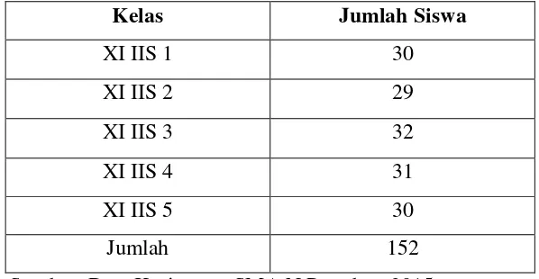 Tabel 3.2 Rincian Jumlah Siswa Kelas XI IIS SMA N Prembun 