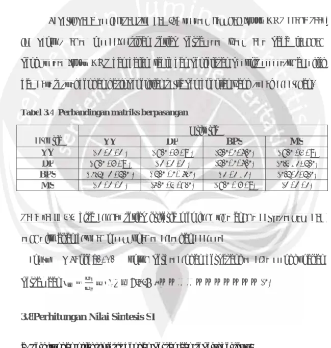 Tabel 3.4 Perbandingan matriks berpasangan