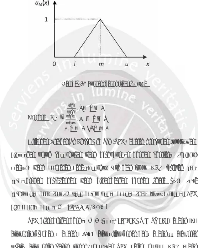 Gambar 3.2 Fungsi keanggotaan segitiga Dimana μA =  ൞ ௫ି௟ ௠ି௟ , ݈ ൑ ݔ ൑ ݉௨ି௫ ௨ି௠ , ݉ ൑ ݔ ൑ ݑ ݋, ݔ ൑ ݈݀ܽ݊ݔ ൒ ݑ