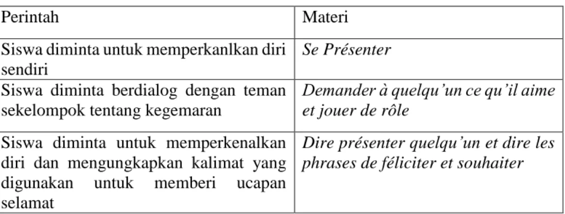Tabel 8 : Kisi – kisi Pre-test dan Post-test 