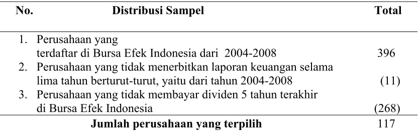 Tabel 4.2. Operasional Variabel 