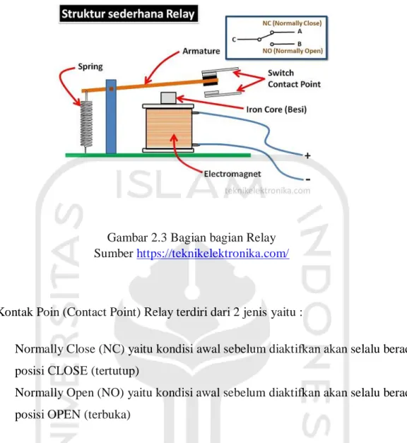 Gambar 2.3 Bagian bagian Relay  Sumber  https://teknikelektronika.com/