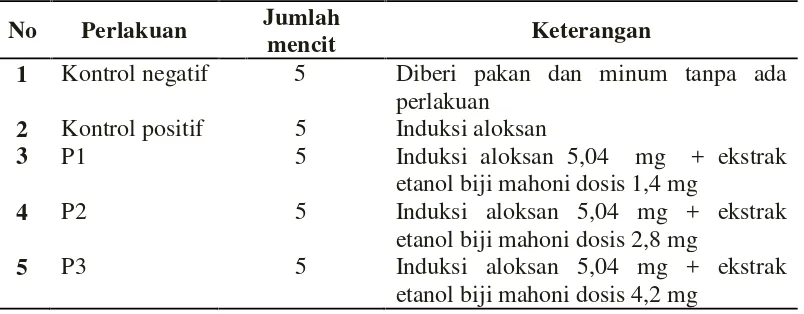 Tabel 1. Rancangan Penelitian