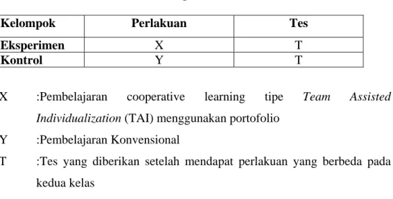 Tabel 3.1 Rancangan Penelitiaan 