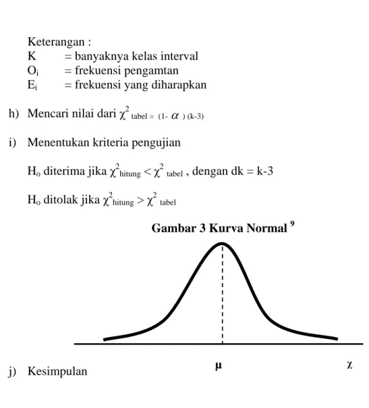 Gambar 3 Kurva Normal  9